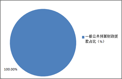 http://59.225.200.149:8888/app-editor/ewebeditor/uploadfile/20190829/20190829093649821002.png